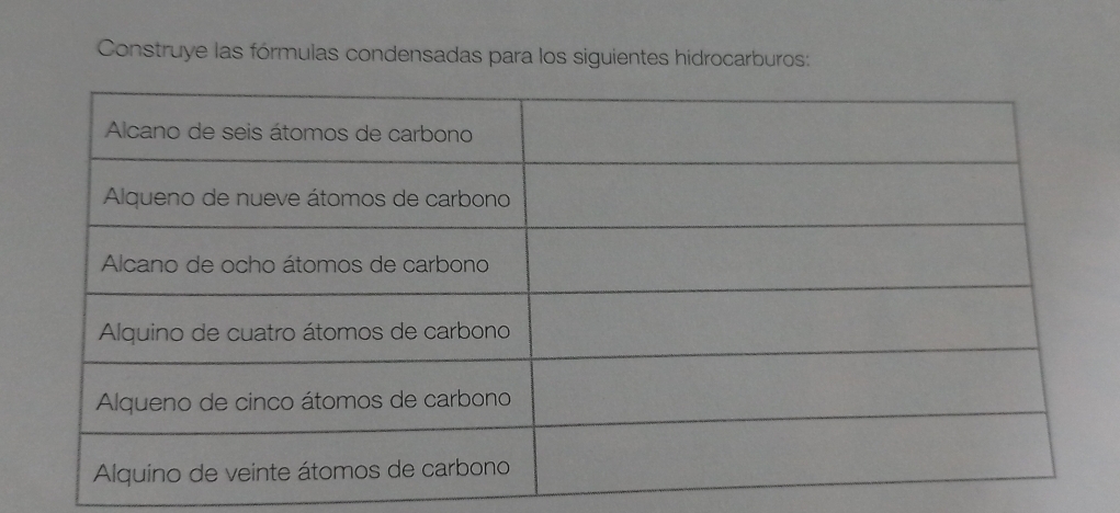 Construye las fórmulas condensadas para los siguientes hidrocarburos: