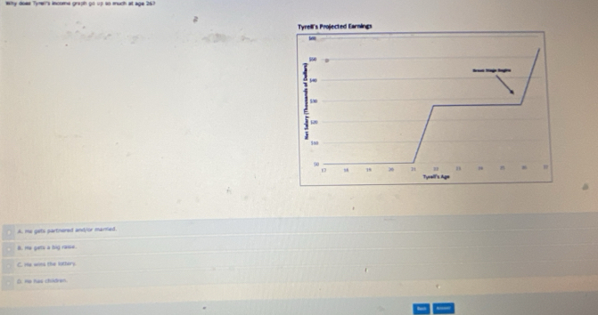 Why does Tyrer's income graph go up so much at age 26?
Tyrell's Projected Earnings
550

140
500
R0
5a0
50
z
17 , 18 ∞0 Tyrall's. Aj
A. me gets partnered and/or marrned.
B. me gets a big rase.
C. Ha wins the lothery
C He has châdren
A=