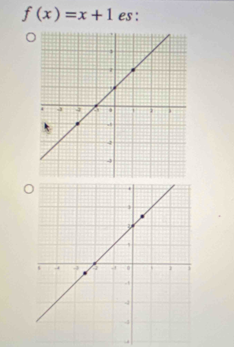 f(x)=x+1 es: