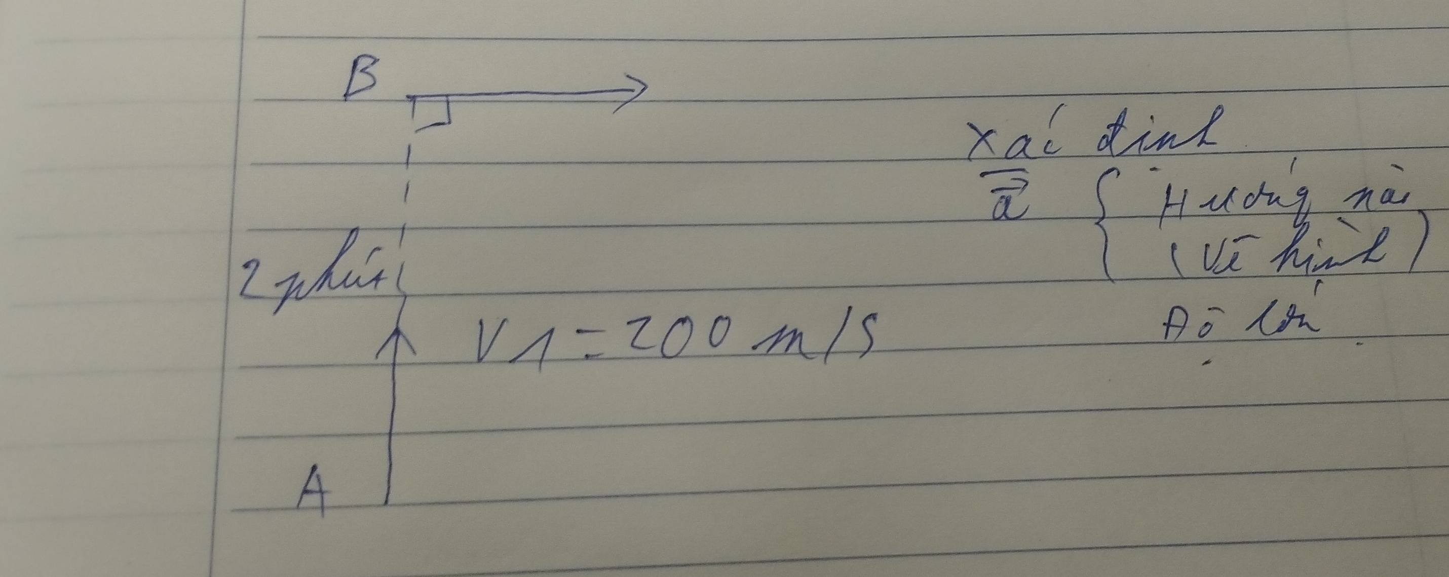 xai dink 
vector a Hudng nà 
2 pac 
(V hire)
V_1=200m/s Ao1a 
A