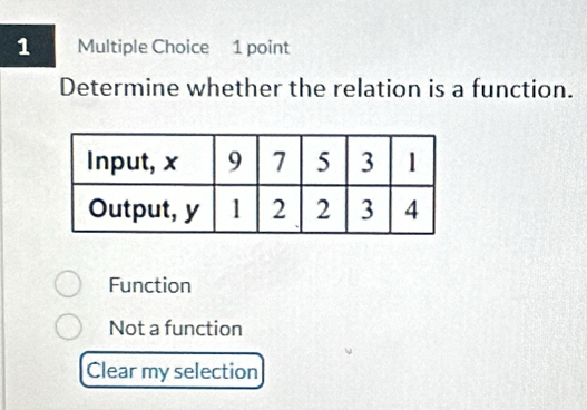 Determine whether the relation is a function.
Function
Not a function
Clear my selection