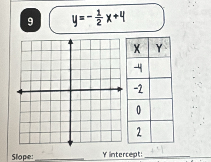 9
y=-÷x+4
Slope:_ Y intercept:_