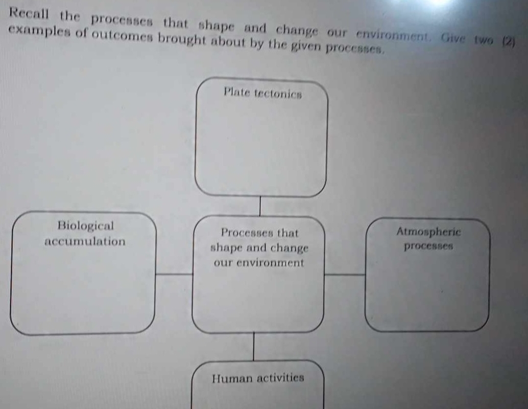 Recall the processes that shape and change our environment. Give two (2) 
examples of outcomes brought about by the given processes.