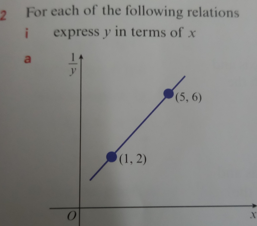 For each of the following relations
i express y in terms of x
a
X