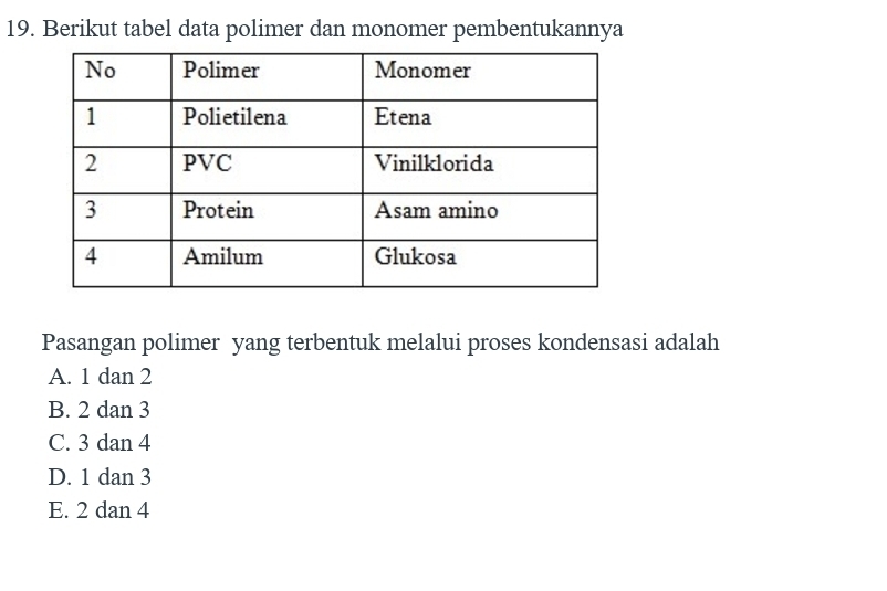 Berikut tabel data polimer dan monomer pembentukannya
Pasangan polimer yang terbentuk melalui proses kondensasi adalah
A. 1 dan 2
B. 2 dan 3
C. 3 dan 4
D. 1 dan 3
E. 2 dan 4