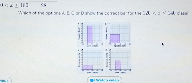 0 28 
Which of the options A, B, C or D show the correct bar for the 120 class? 
A
1
Speed (zmph) 
D
1
a 2.
14
Speed (x mph) 
ious Watch video