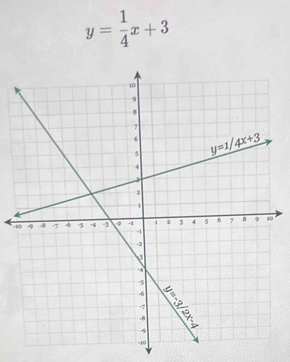 y= 1/4 x+3
-