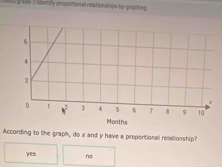 hath grade 7/identify-proportional relationships by-graphing
According to the graph, do x and y have a proportional relationship?
yes no