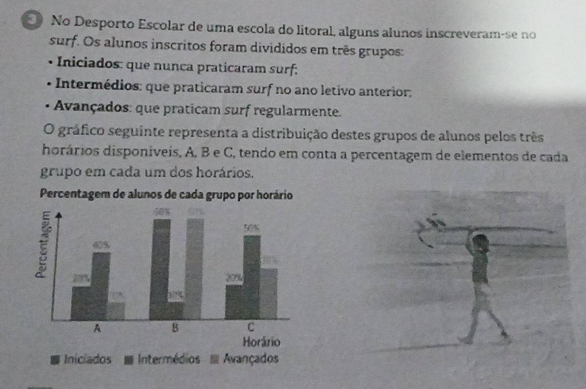 No Desporto Escolar de uma escola do litoral, alguns alunos inscreveram-se no 
surf. Os alunos inscritos foram divididos em três grupos: 
• Iniciados: que nunca praticaram surf: 
* Intermédios: que praticaram surf no ano letivo anterior: 
* Avançados: que praticam surf regularmente. 
O gráfico seguinte representa a distribuição destes grupos de alunos pelos três 
horários disponíveis, A, B e C, tendo em conta a percentagem de elementos de cada 
grupo em cada um dos horários. 
Percentagem de alunos de cada grupo por horário