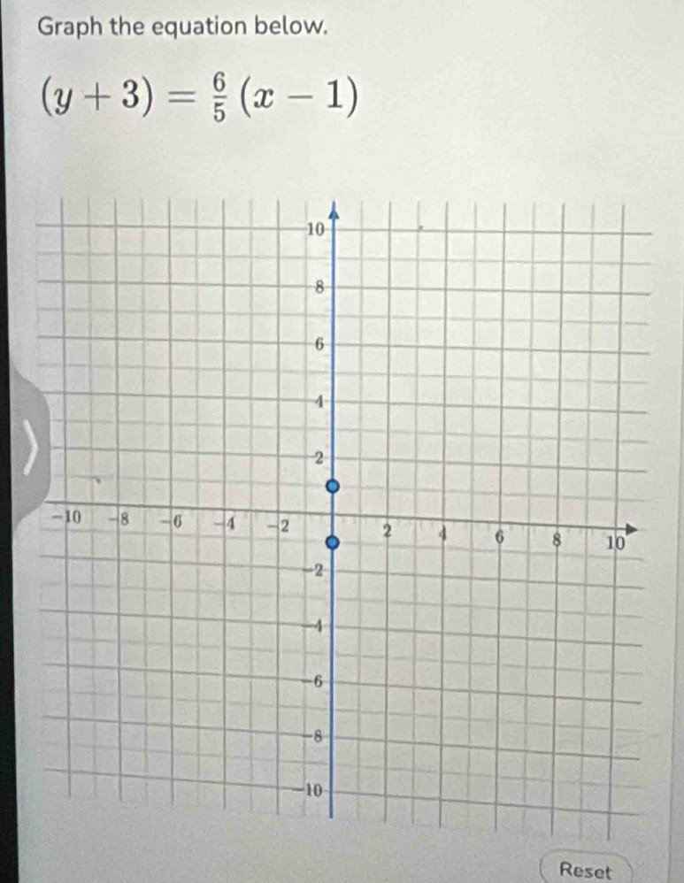 Graph the equation below.
(y+3)= 6/5 (x-1)
Reset