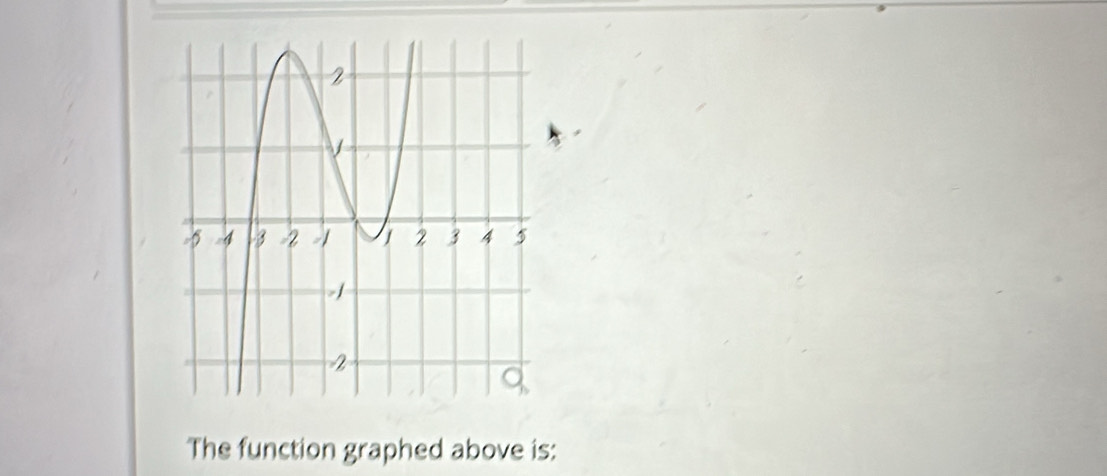 The function graphed above is: