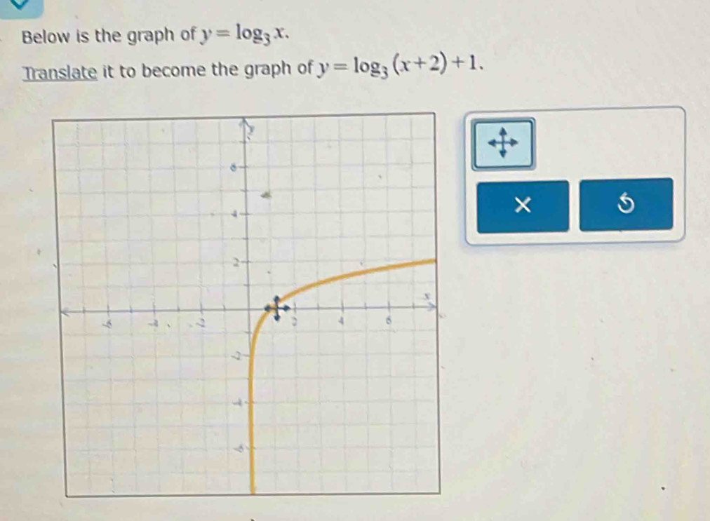 Below is the graph of y=log _3x. 
Translate it to become the graph of y=log _3(x+2)+1. 
×