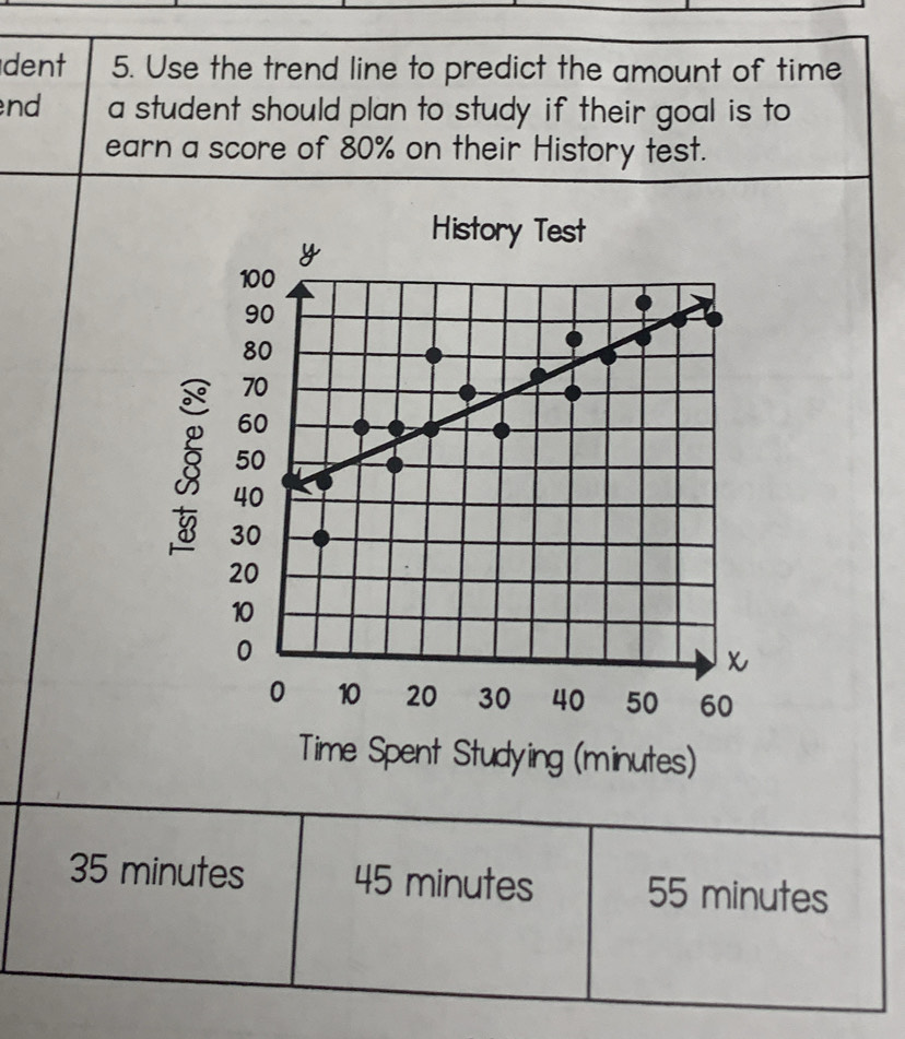 dent 5. Use the trend line to predict the amount of time
nd a student should plan to study if their goal is to
earn a score of 80% on their History test.
35 minutes 45 minutes 55 minutes