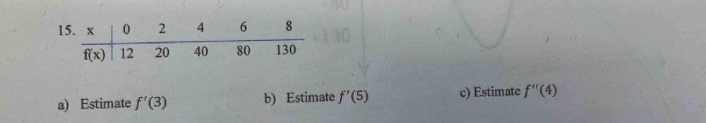 a) Estimate f'(3) b) Estimate f'(5) c) Estimate f''(4)