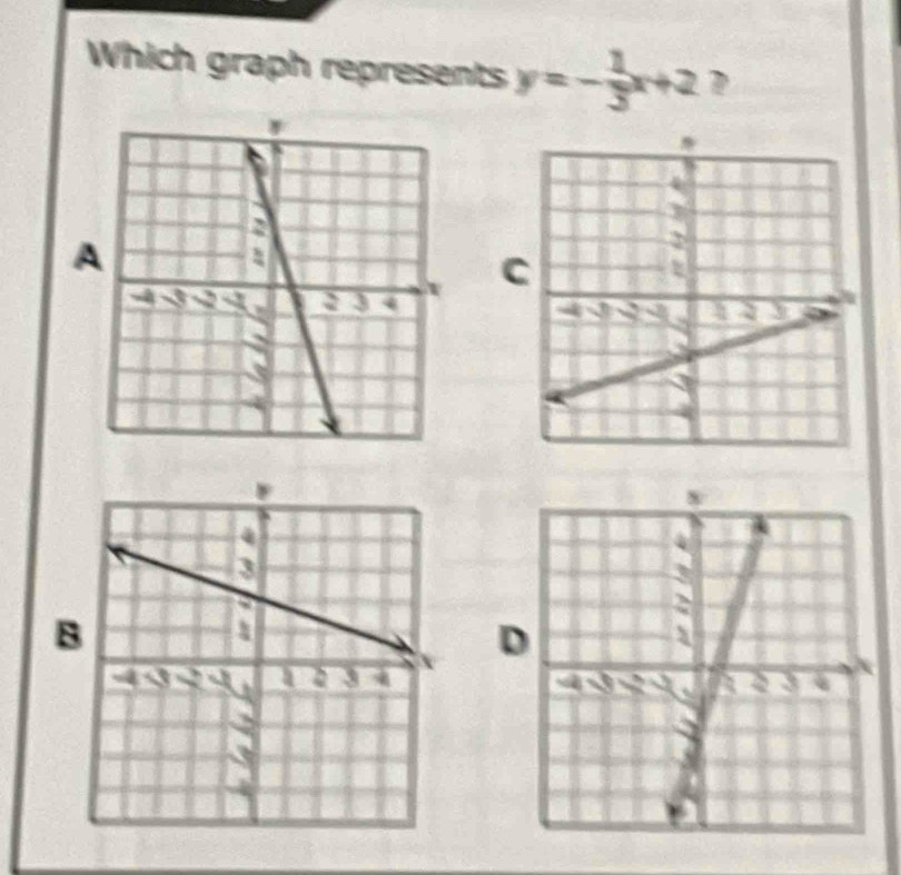 Which graph represents y=- 1/3 x+2 ?
A
C
B
D