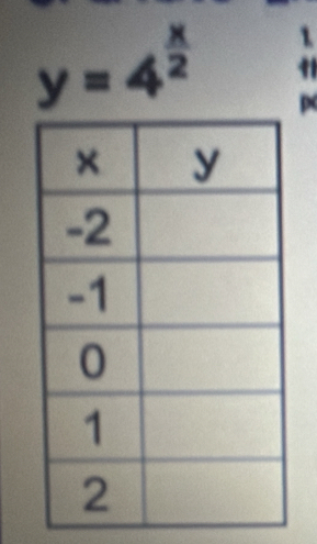 11
y=4^(frac x)2 p