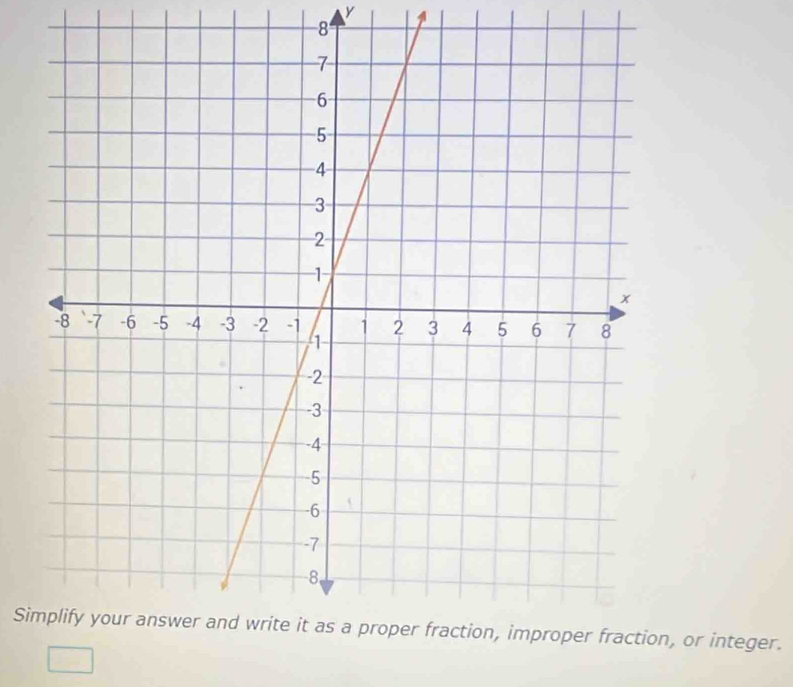 y
-8
Si, or integer.