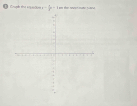 Graph the equation y= 2/3 x+1 on the cooedinate plane.