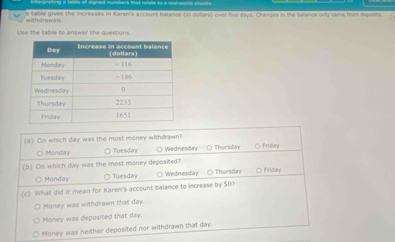 Interpreting a table of signed numbers that relate to a real-world situctio
e table gives the increases in Karen's account balance (in dollars) over five days. Changes in the balance only came from deposits
withdrawals.
Use the table to answer the questions.
(a) On which day was the most money withdrawn?
Monday ○ Tuesday Wednesday Thursday Friday
(b) On which day was the most money deposited?
Monday Tuesday Wednesday ○ Thursday 。 Friday
(c) What did it mean for Karen's account balance to increase by $0?
Money was withdrawn that day.
Money was deposited that day.
Money was neither deposited nor withdrawn that day.