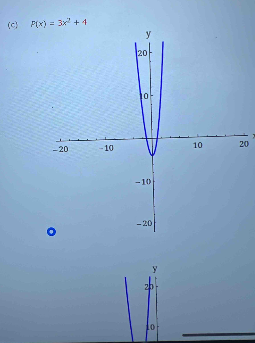 P(x)=3x^2+4
1
0
y
20
1o