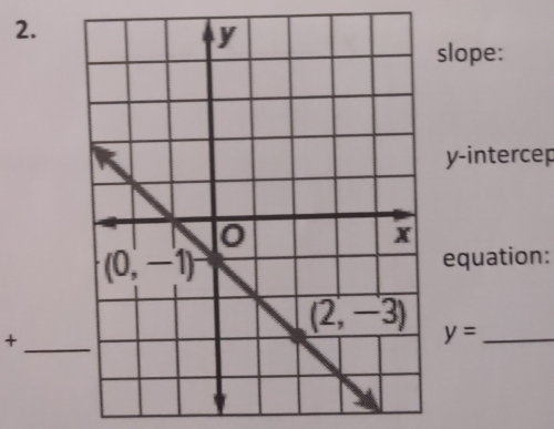 slope:
y-intercep
equation:
y= _
_+