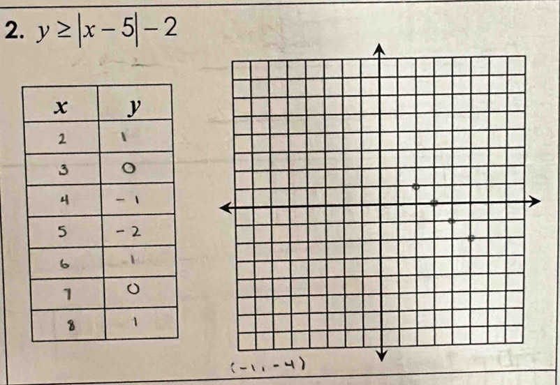 y≥ |x-5|-2