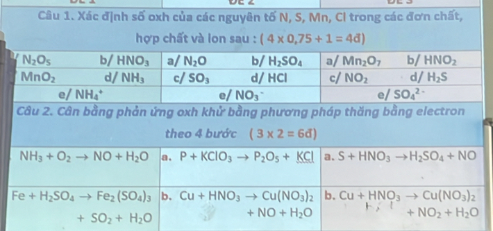 Cân bằng phản ứng oxh khử bằng phương pháp thăng bằng electron
theo 4 bước (3* 2=6d)
NH_3+O_2to NO+H_2O a. P+KClO_3 P_2O_5+_ KCl a. S+HNO_3 . to H_2SO_4+NO
Fe+H_2SO_4to Fe_2(SO_4)_3 b. Cu+HNO_3to Cu(NO_3)_2 b. Cu+HNO_3to Cu(NO_3)_2
+SO_2+H_2O
+NO+H_2O
+NO_2+H_2O