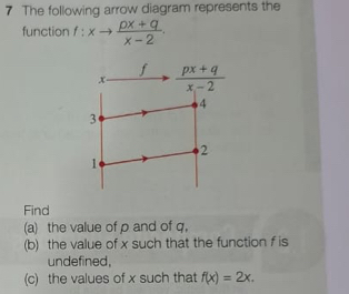 The following arrow diagram represents the
function f:xto  (px+q)/x-2 .
Find
(a) the value of p and of q.
(b) the value of x such that the function f is
undefined,
(c) the values of x such that f(x)=2x.