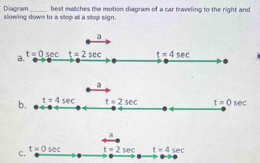 Solved: Diagram_ best matches the motion diagram of a car traveling to ...