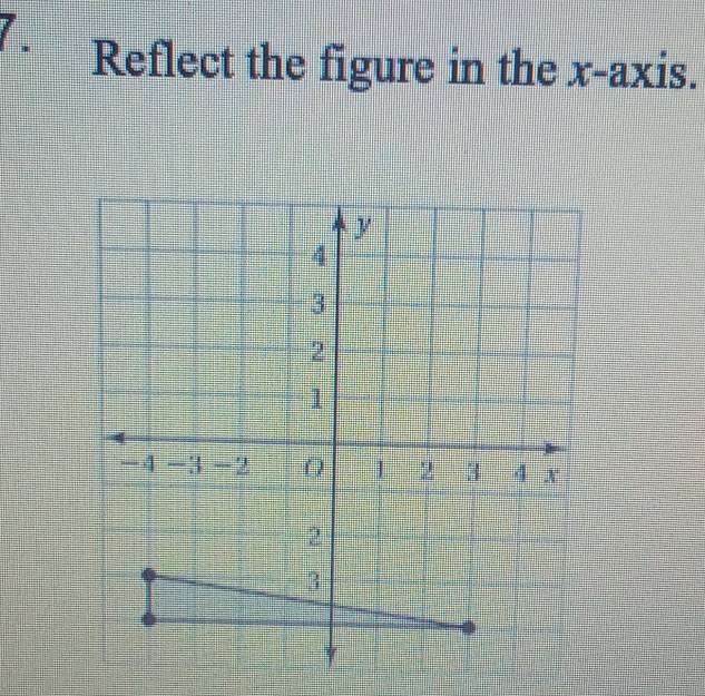 Reflect the figure in the x-axis.