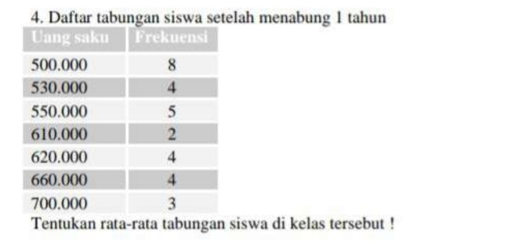 Daftar tabungan siswa setelah menabung 1 tahun 
Tentukan rata-rata tabungan siswa di kelas tersebut !