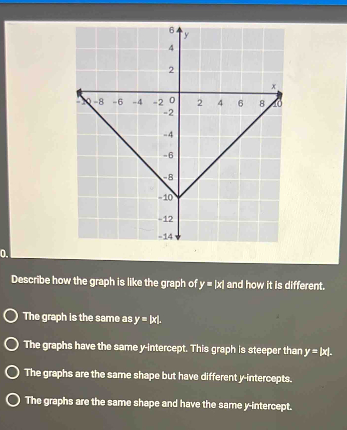 Describe how the graph is like the graph of y=|x| and how it is different.
The graph is the same as y=|x|.
The graphs have the same y-intercept. This graph is steeper than y=|x|.
The graphs are the same shape but have different y-intercepts.
The graphs are the same shape and have the same y-intercept.