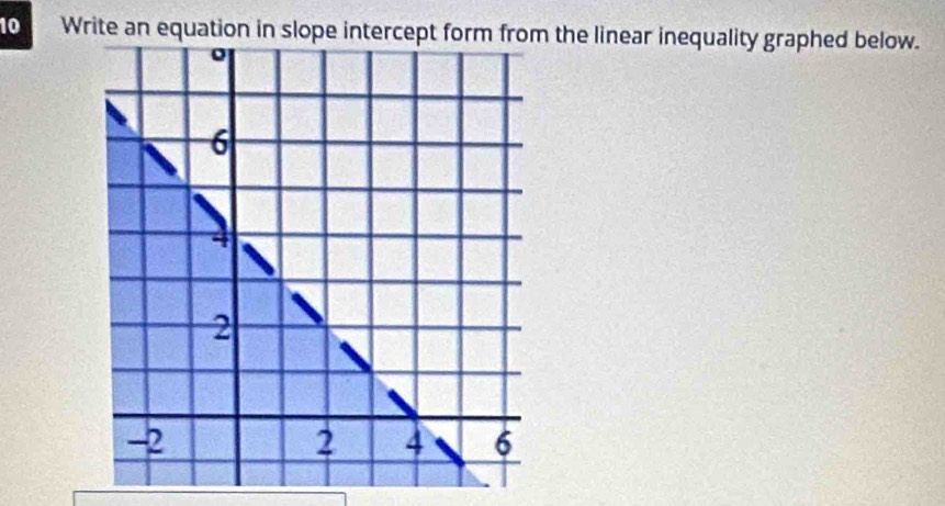 Write an equation in slope intercept form from the linear inequality graphed below.