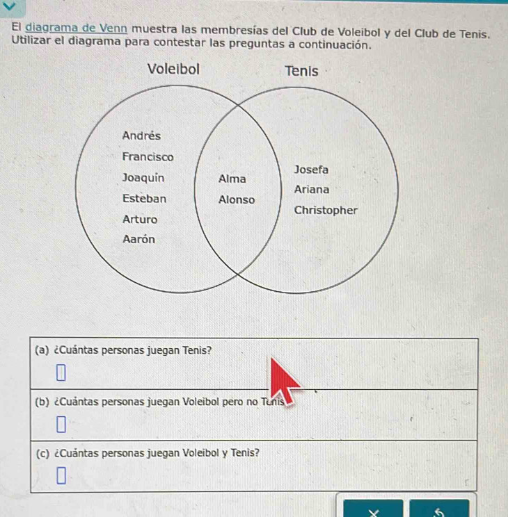 El diagrama de Venn muestra las membresías del Club de Voleibol y del Club de Tenis. 
Utilizar el diagrama para contestar las preguntas a continuación. 
(a) ¿Cuántas personas juegan Tenis? 
(b) ¿Cuántas personas juegan Voleibol pero no Tenis 
(c) ¿Cuántas personas juegan Voleibol y Tenis?