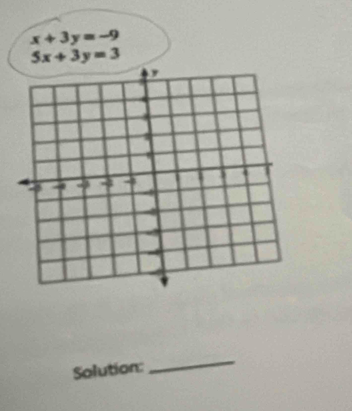 x+3y=-9
5x+3y=3
Solution:
_