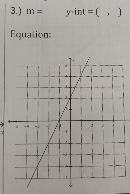 3.) m= y-int = ( ，) 
Equation: 
5
x