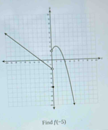 Find f(-5)