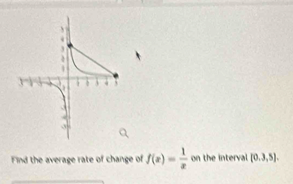 Find the average rate of change of f(x)= 1/x  on the interval [0.3,5].