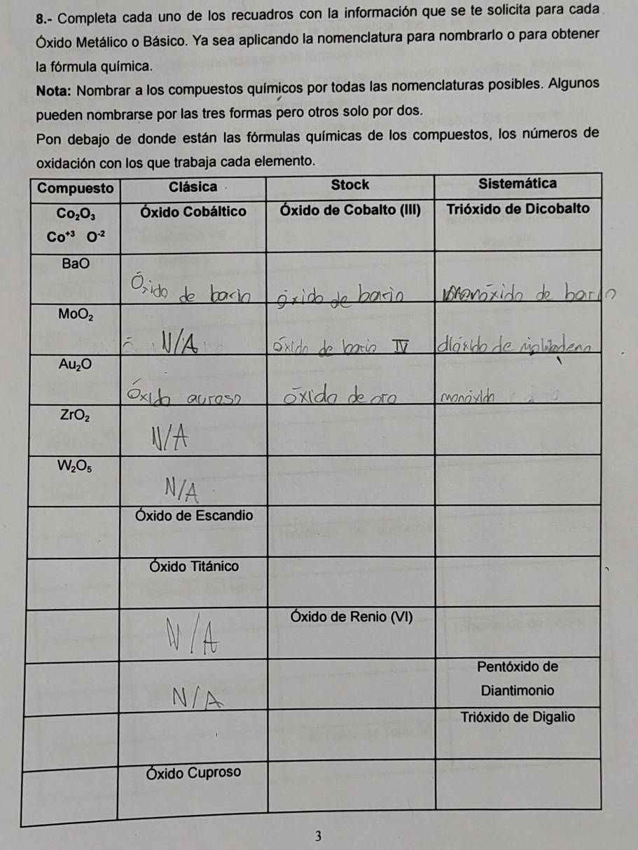 8.- Completa cada uno de los recuadros con la información que se te solicita para cada
Óxido Metálico o Básico. Ya sea aplicando la nomenclatura para nombrarlo o para obtener
la fórmula química.
Nota: Nombrar a los compuestos químicos por todas las nomenclaturas posibles. Algunos
pueden nombrarse por las tres formas pero otros solo por dos.
Pon debajo de donde están las fórmulas químicas de los compuestos, los números de
3