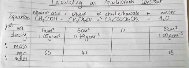 Calculating an iqulibriam Constant
ethaunic acd + chand vector c
Cquation CH_3COOH+CH_3CH_2OH leftharpoons CH_3COOCH_2CH_3+H_2O etuyl ethaucate + water