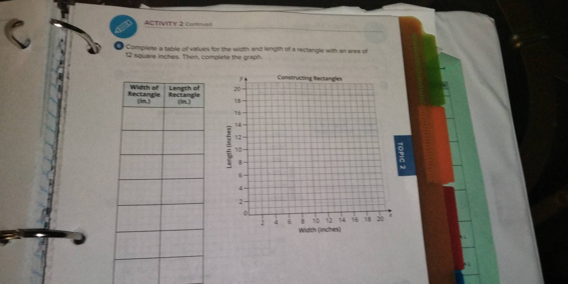 ACTIVITY 2 Continued 
Complete a table of values for the width and length of a rectangle with an area of
12 square inches. Then, complete the graph.