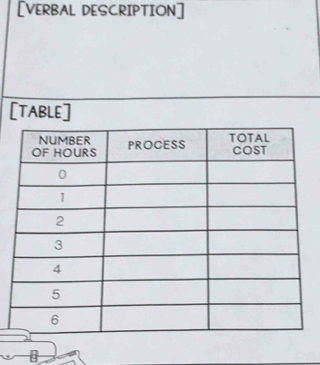 [VERBAL DESCRIPTION] 
[TABLE]