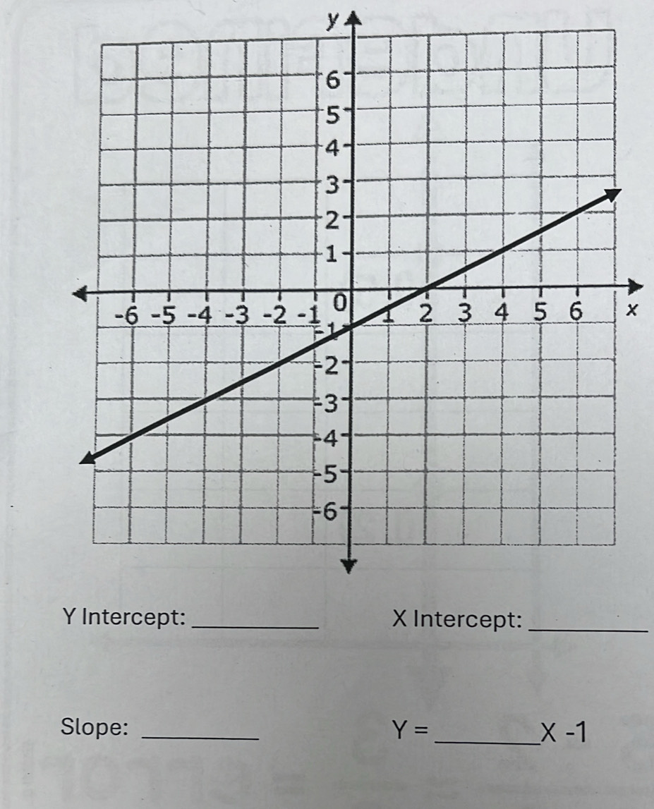 y
x
X Intercept:_ 
Slope: _ Y= _ X-1