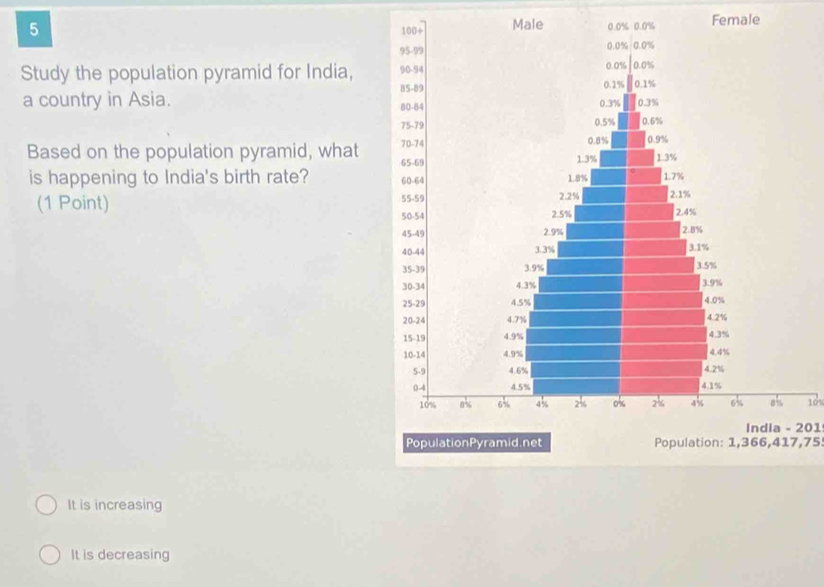 Male 0.0% 0.0% Female
Study the population pyramid for India, 
a country in Asia. 
Based on the population pyramid, what
is happening to India's birth rate? 
(1 Point)
10%
India - 201
Population: 1,366, 417, 75
It is increasing
It is decreasing