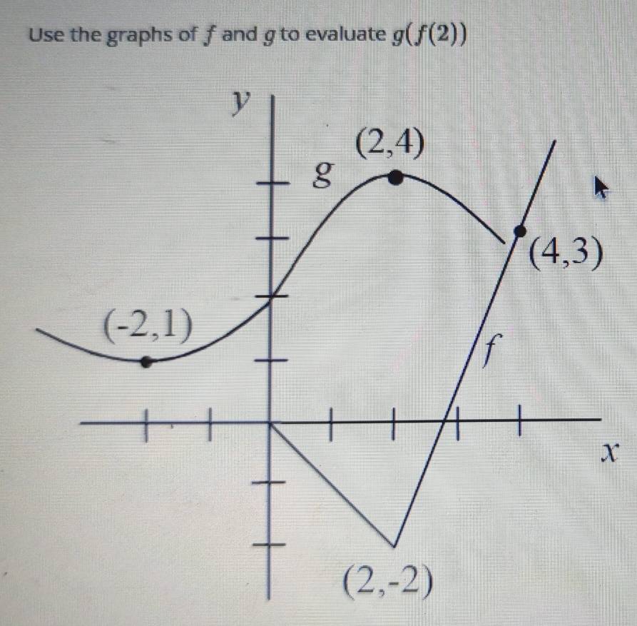 Use the graphs of fand g to evaluate g(f(2))
X