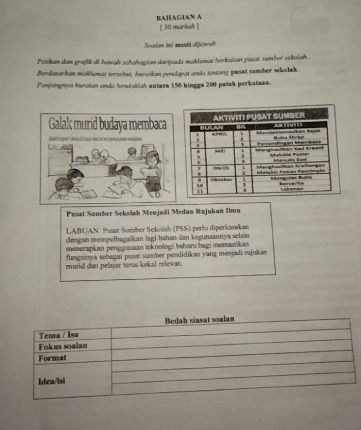 BAHAGIAN A 
[ 30 markah ] 
Soalan ini mesti dijawab 
Petikan dan grafik di bawah sebahagian daripada maklumat berkaitan pusat sumber sekolah... 
Berdasarkan makhumat tersebut, huraikan pendapat anda tentang pusat sumber sekolsh. 
Panjangnya huraian anda hendakiah antara 150 hingga 200 patah perkataa. 
Pusat Sumber Sekolah Menjadi Medan Rujukan Ilmu 
LABUAN: Pusat Sumber Sekolah (PSS) perlu diperkasakan 
dengan mempelbagaikan lagi bahan dan kegunaannya selain 
menerapkan penggunaan teknologi baharu bagi memastikan 
fungsinya sebagai pusat sumber pendidikan yang menjadi rujukan 
murid dan pelajar terus kekal relevan.