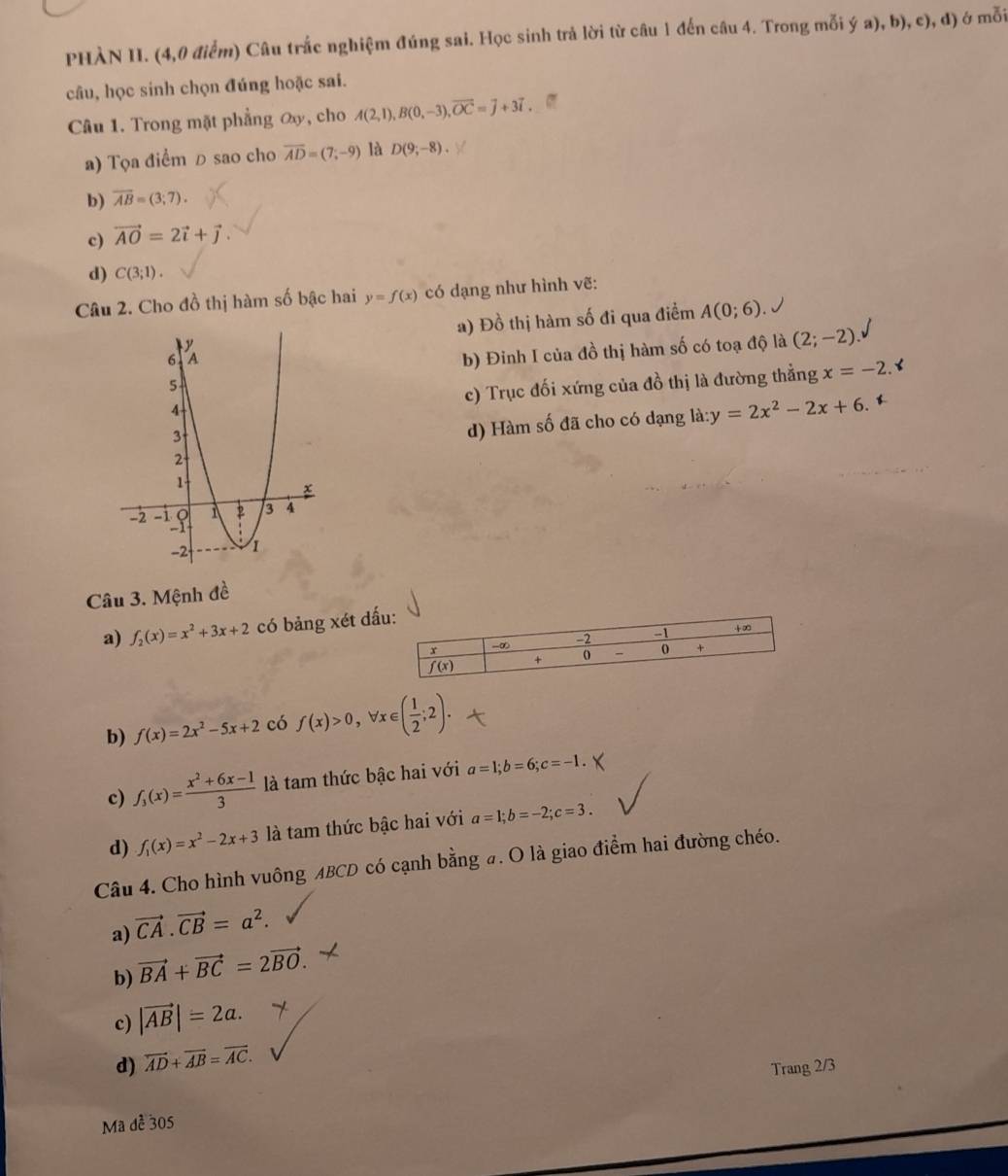 PHÀN II. (4,0 điểm) Câu trắc nghiệm đúng sai. Học sinh trả lời từ câu 1 đến câu 4. Trong mỗi ý a), b), c), d) ớ mỗi
câu, học sinh chọn đúng hoặc sai.
Câu 1. Trong mặt phẳng ây, cho A(2,1),B(0,-3),overline OC=overline j+3vector i.
a) Tọa điểm Đ sao cho overline AD=(7;-9) là D(9;-8).
b) overline AB=(3;7).
c) vector AO=2vector i+vector j.
d) C(3;1).
Câu 2. Cho đồ thị hàm số bậc hai y=f(x) có dạng như hình vẽ:
a) Đồ thị hàm số đi qua điểm A(0;6).
b) Đinh I của đồ thị hàm số có toạ độ là (2;-2)
c) Trục đối xứng của đồ thị là đường thẳng x=-2
d) Hàm số đã cho có dạng là: y=2x^2-2x+6.
Câu 3. Mệnh đề
a) f_2(x)=x^2+3x+2 có bảng xét dấ
b) f(x)=2x^2-5x+2 có f(x)>0 , ∀x ( 1/2 ;2).
c) f_3(x)= (x^2+6x-1)/3  là tam thức bậc hai với a=1;b=6;c=-1. X
d) f_1(x)=x^2-2x+3 là tam thức bậc hai với a=1;b=-2;c=3.
Câu 4. Cho hình vuông ABCD có cạnh bằng #. O là giao điểm hai đường chéo.
a) vector CA.vector CB=a^2.
b) vector BA+vector BC=2vector BO.
c) |vector AB|=2a. 7
d) overline AD+overline AB=overline AC.
Trang 2/3
Ma đề 305