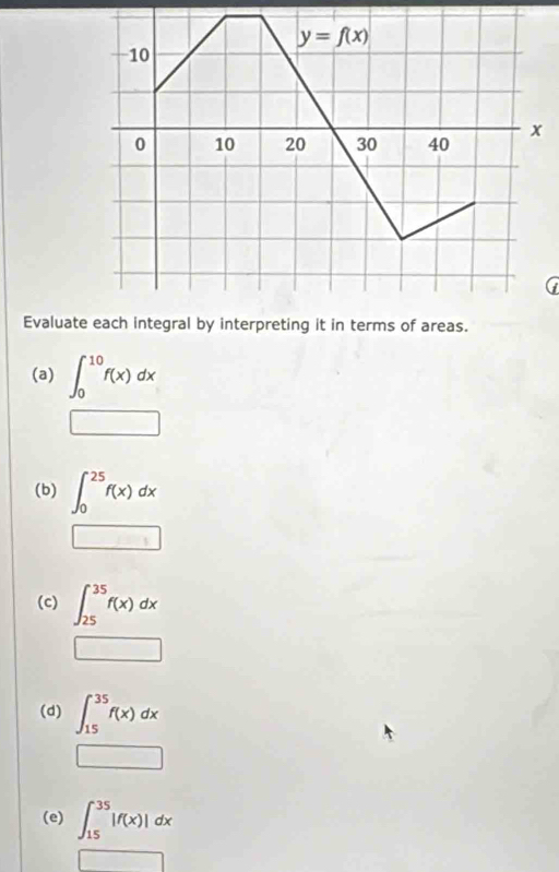 y=f(x)
10
0 10 20 30 40 x
Evaluate each integral by interpreting it in terms of areas. 
(a) ∈t _0^(10)f(x)dx
□ 
(b) ∈t _0^(25)f(x)dx
□ 
(c) ∈t _(25)^(35)f(x)dx
□ 
(d) ∈t _(15)^(35)f(x)dx
□ 
(e) ∈t _(15)^(35)|f(x)|dx
□