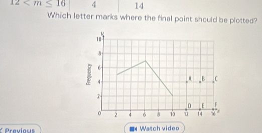 12 4 14 
Which letter marks where the final point should be plotted?
10
8 -
6 -
4 - 
A B C
2 - 
D E F
0 2 4 6 8 10 12 14 16
Previous Watch video