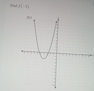 Find f(-1).
x